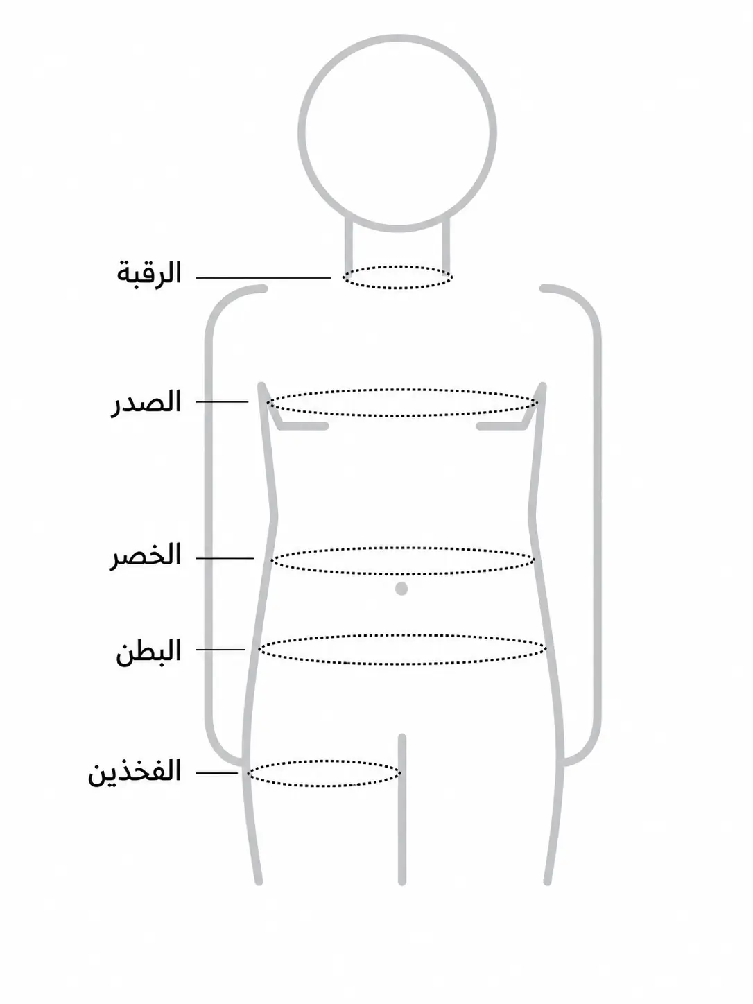 اماكن قياس الجسم