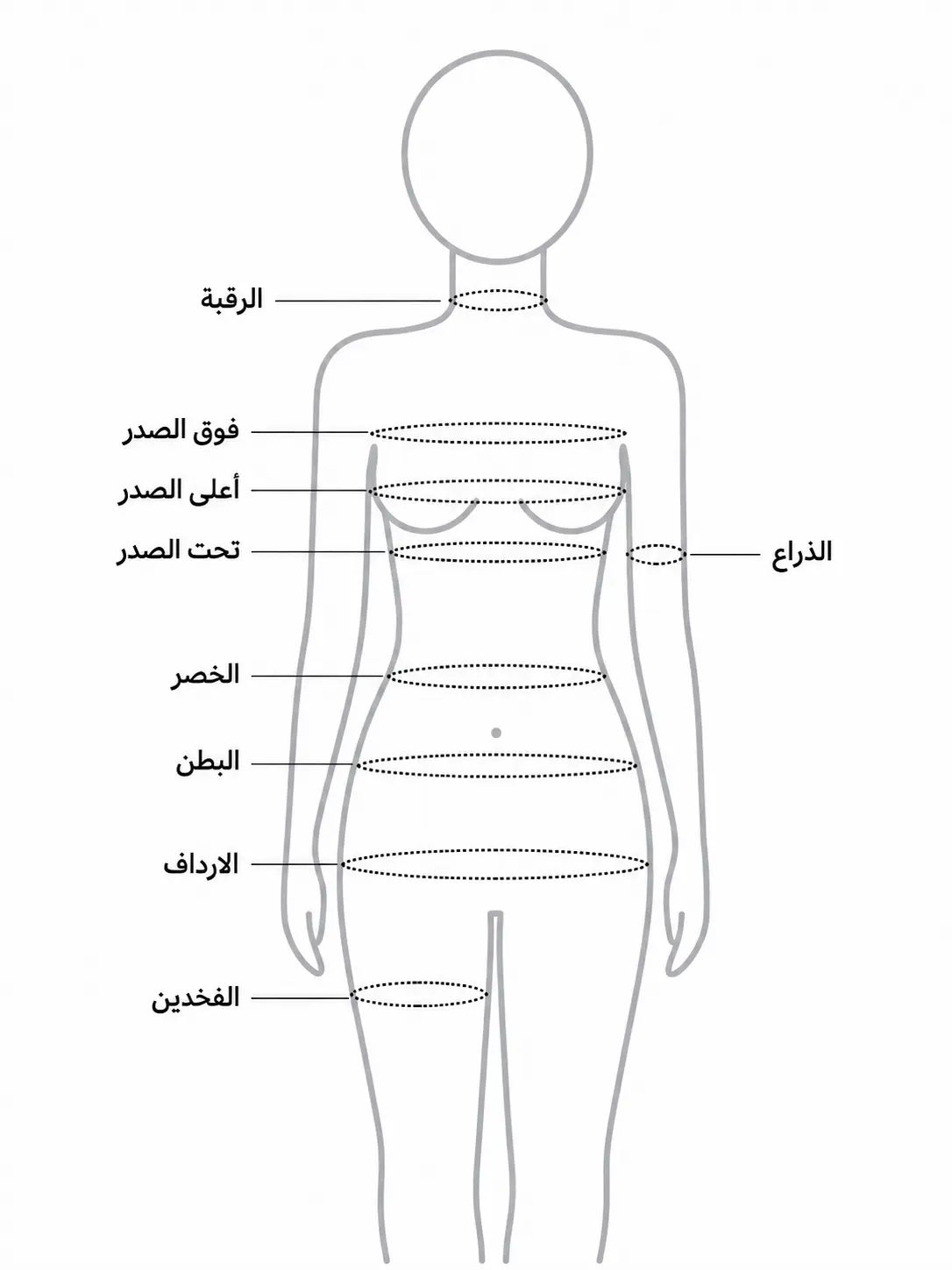 اماكن قياس الجسم