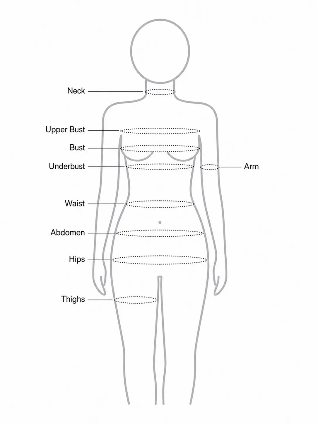 Body measurement points